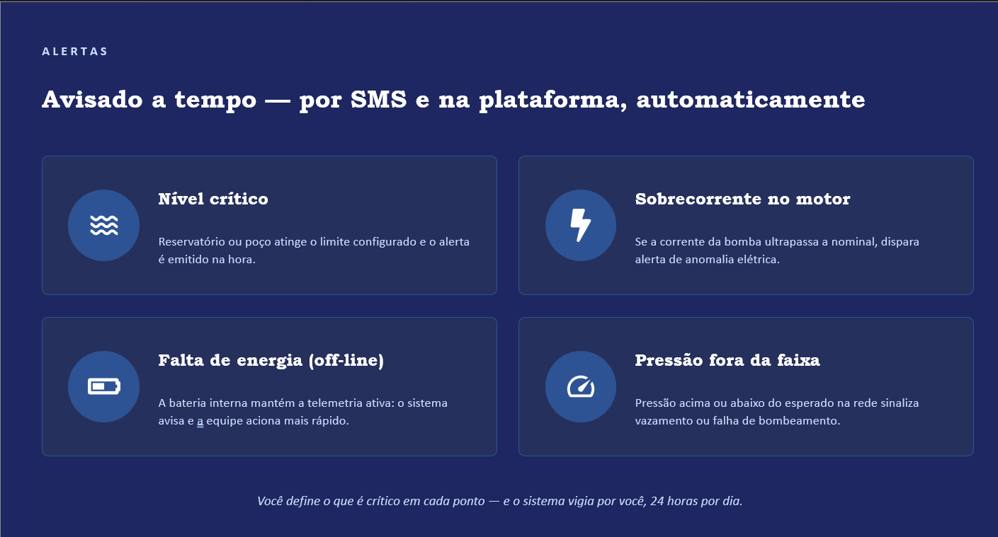 Avisos